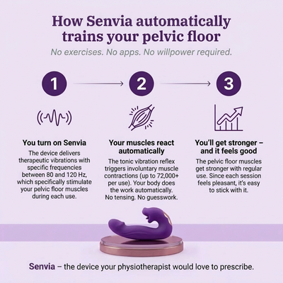 Senvia™ 4-in-1 Pelvic Floor Activator