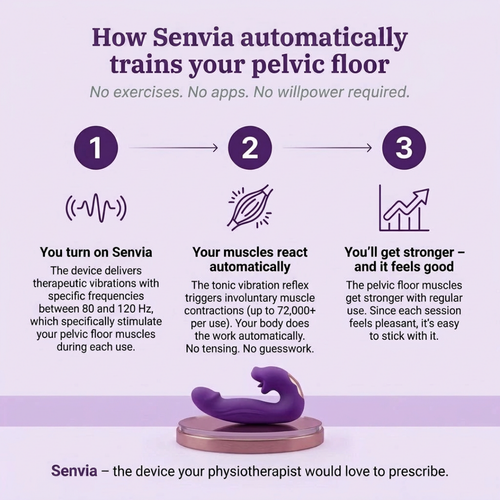 Attivatore del pavimento pelvico 4-in-1 Senvia™