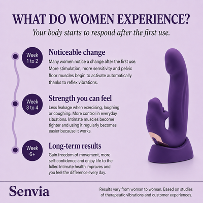 Senvia™ 4-in-1 Pelvic Floor Activator