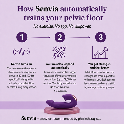 Senvia™ 4-in-1 Pelvic Floor Activator