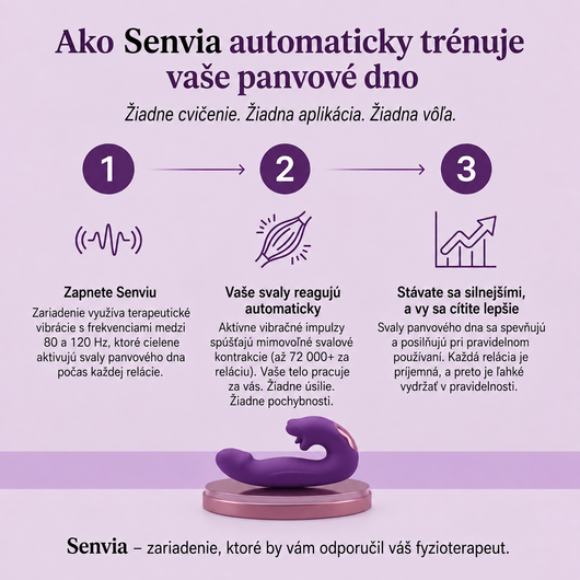 Senvia™ 4-v-1 aktivátor panvového dna