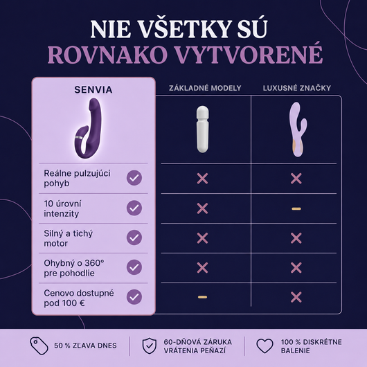 Attivatore del pavimento pelvico 4-in-1 Senvia™