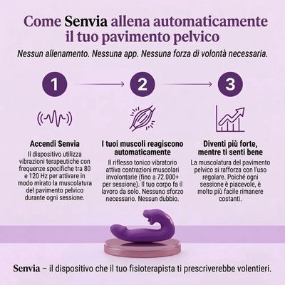 Attivatore del pavimento pelvico 4-in-1 Senvia™