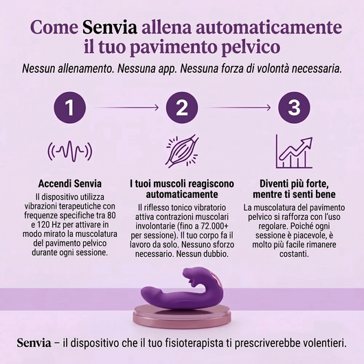 Attivatore del pavimento pelvico 4-in-1 Senvia™