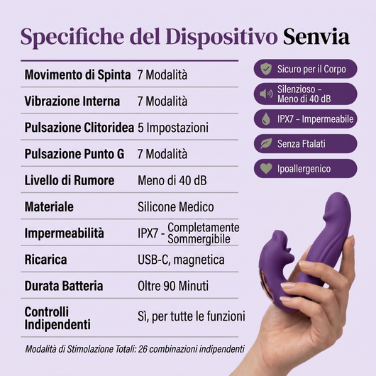 Attivatore del pavimento pelvico 4-in-1 Senvia™