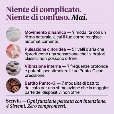 Attivatore del pavimento pelvico 4-in-1 Senvia™